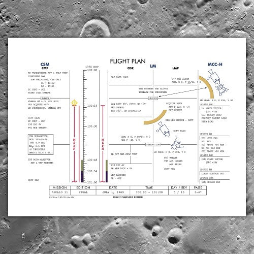 洋書 APOLLO 11 FLIGHT PLAN Apollo 11 Flight Plan - Enlarged and Digitally Remastered