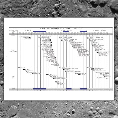 洋書 APOLLO 11 FLIGHT PLAN Apollo 11 Flight Plan: Editions, Science: 9780244967130