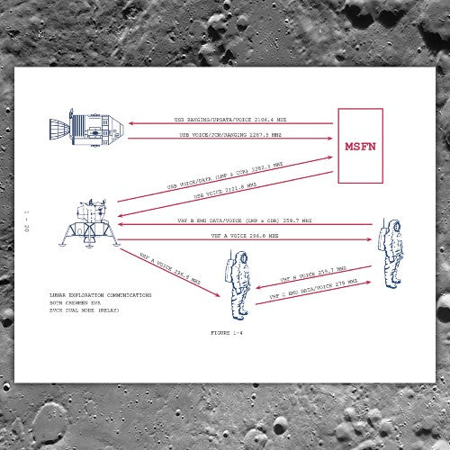 洋書 APOLLO 11 FLIGHT PLAN The Apollo 11 Flight Plan: Collector's Edition – The